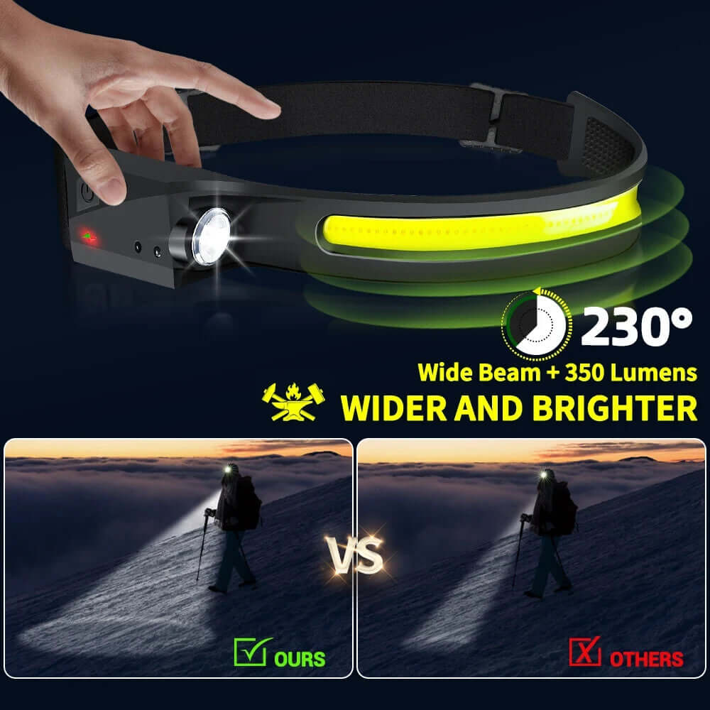 USB Rechargeable Waterproof LED Headlamp with Motion Sensor for Camping
