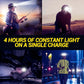 USB Rechargeable Waterproof LED Headlamp with Motion Sensor for Camping