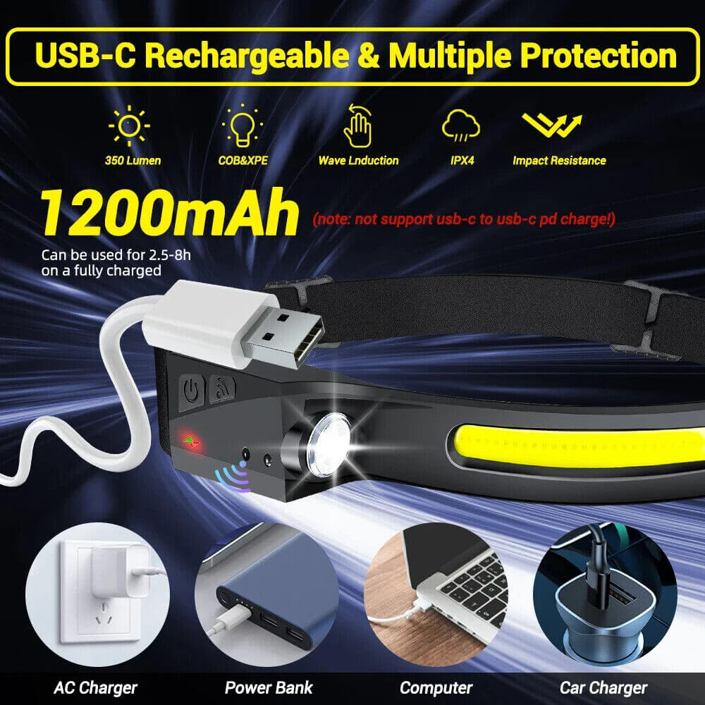 USB Rechargeable Waterproof LED Headlamp with Motion Sensor for Camping